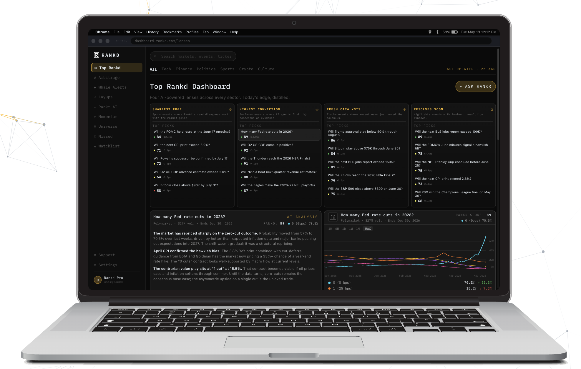 Top Rankd dashboard — ranked prediction-market picks with 0-100 Rankd Scores